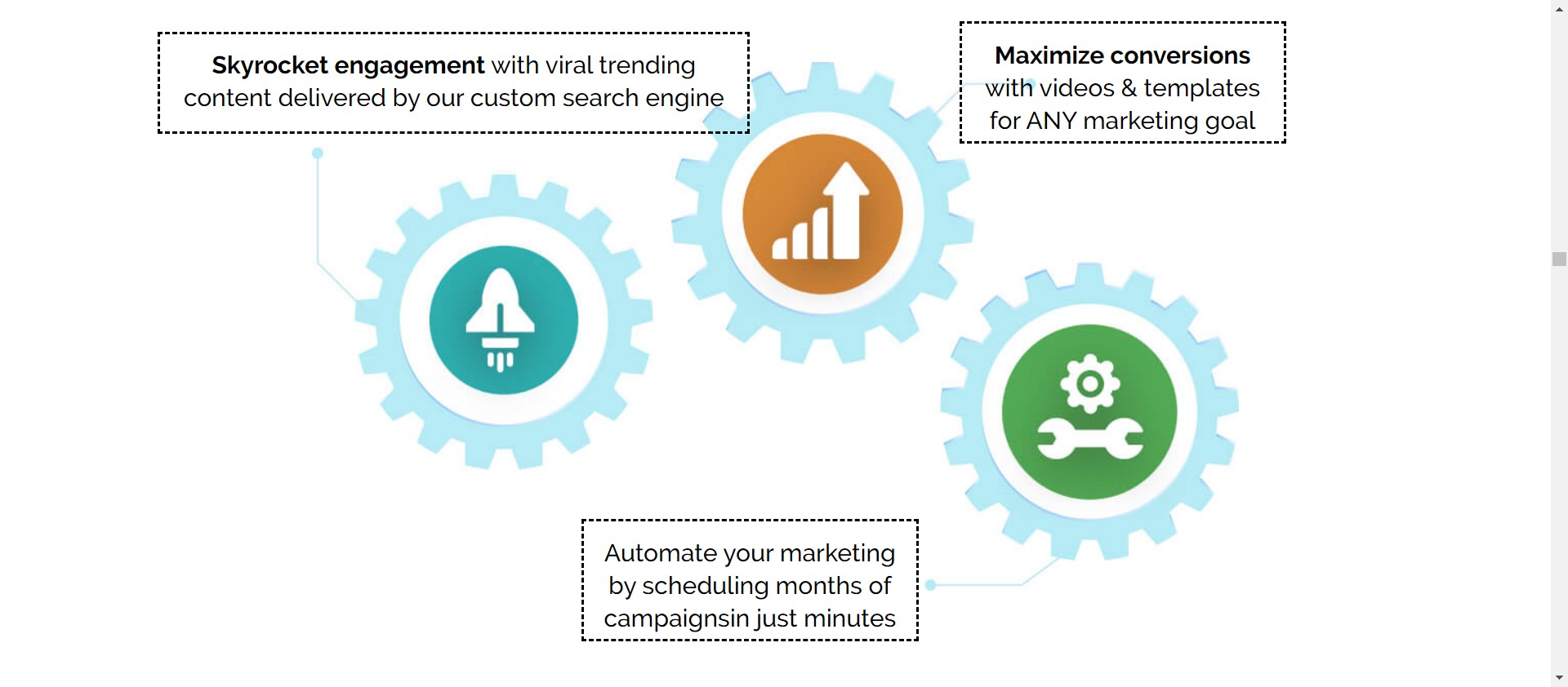 Your complete social media marketing solution